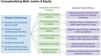 Practical measurement for equity and justice